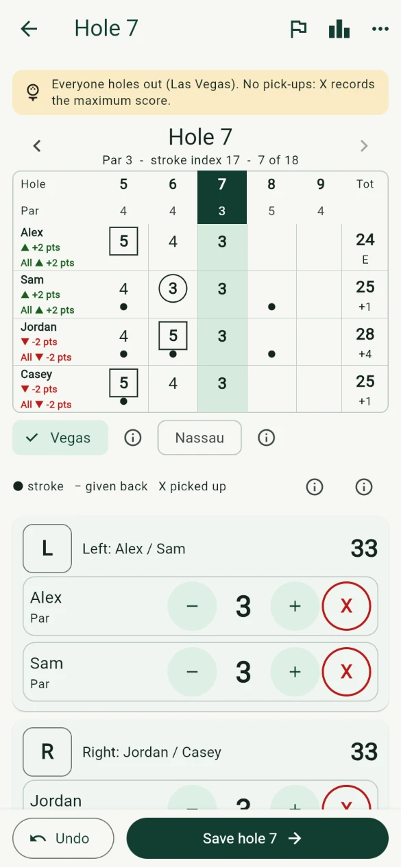 The scoring screen mid-round, with a scorecard showing stroke dots and each golfer's running plus or minus points.